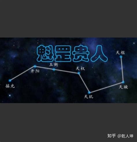 魁罡星怎麼算|魁罡的查法是什么？魁罡分为哪几种？